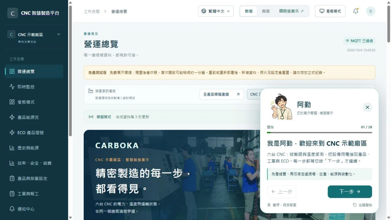 阿勤導覽|依序理解現場操作