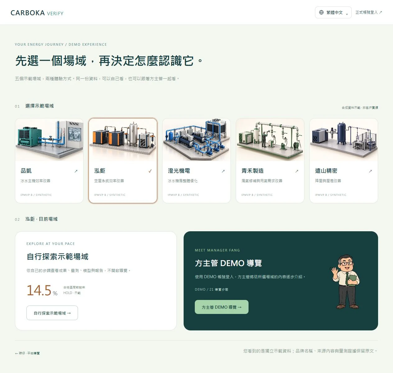 五種驗證情境|選擇適合的展示方式