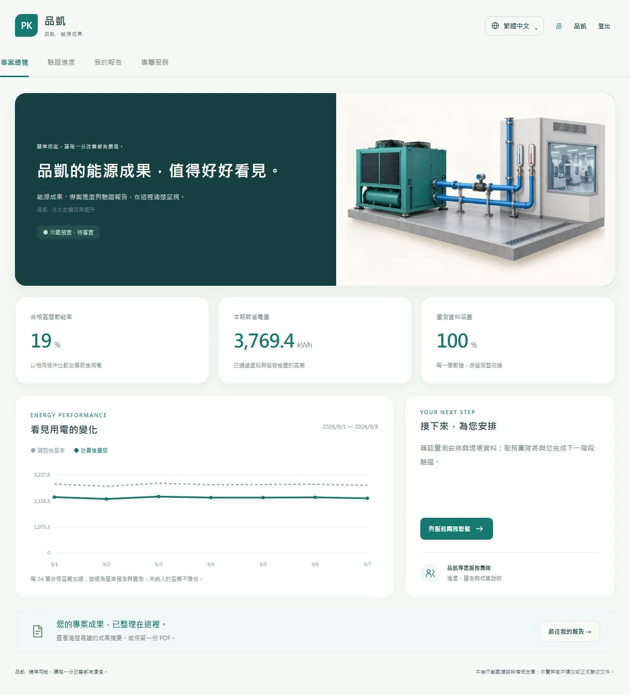 Carboka 節能驗證分析師工作台：專案、基準及報告追蹤